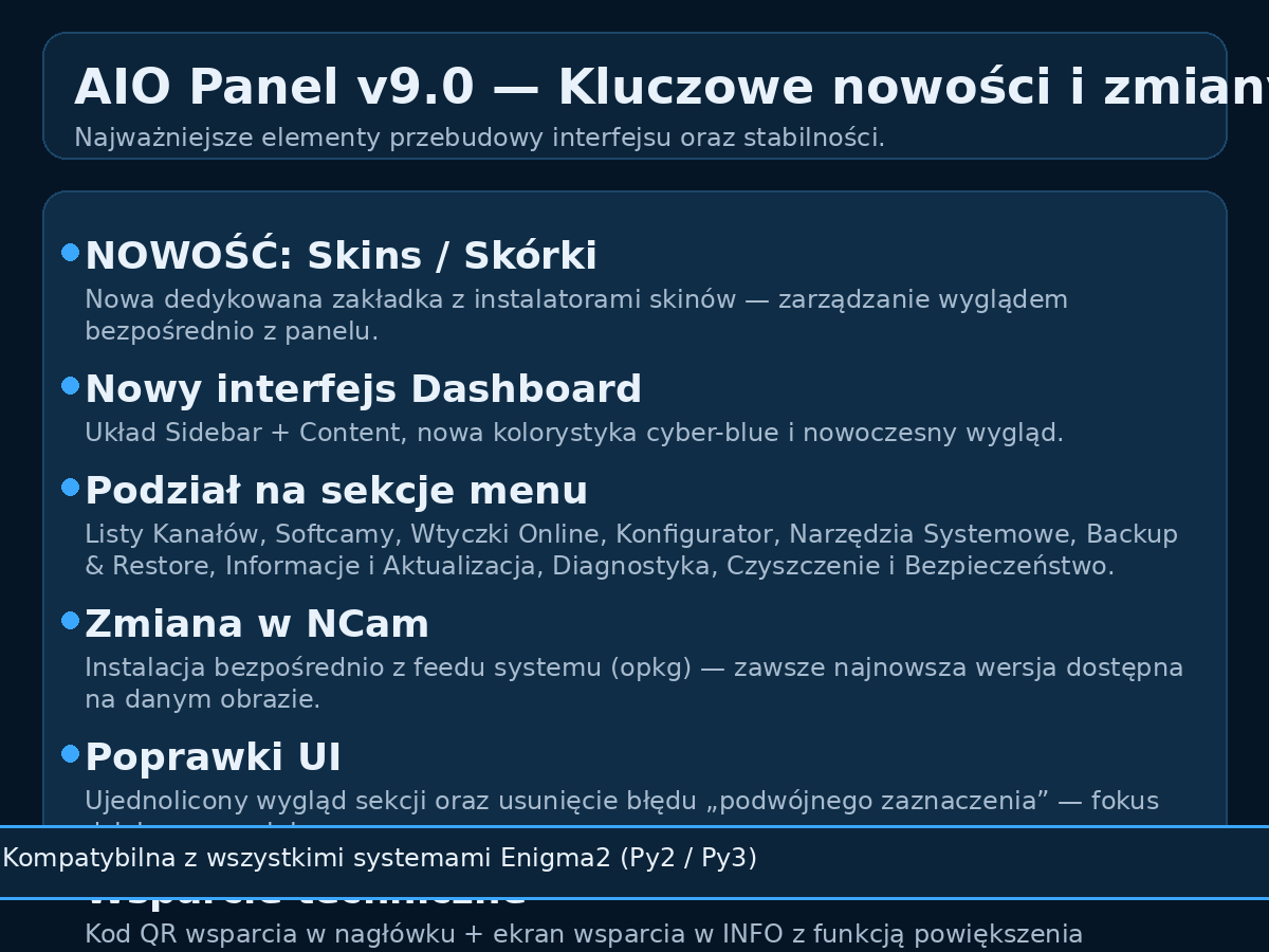 AIO Panel v9.0 — kluczowe nowości i zmiany